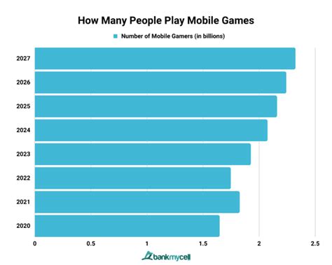 How Much is the Mobile Gaming Industry Worth? (2024)