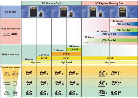 Flashback: the rise (and fall?) of the microSD card - GSMArena.com news