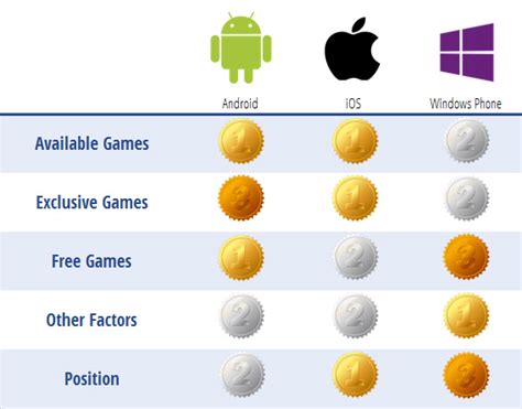 What’s the best method to compare current game deals across all platforms and stores?