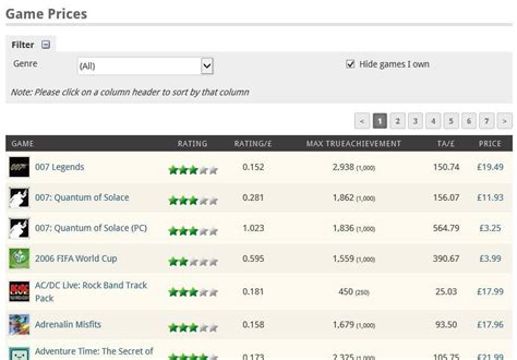 GameCompare Relaunch and Integration