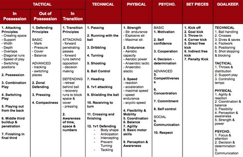 Player Development