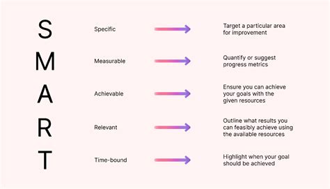 SMART Goal Examples to Empower Your Team | Motion