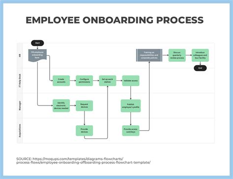How To Create An Exceptional New Employee Onboarding Process