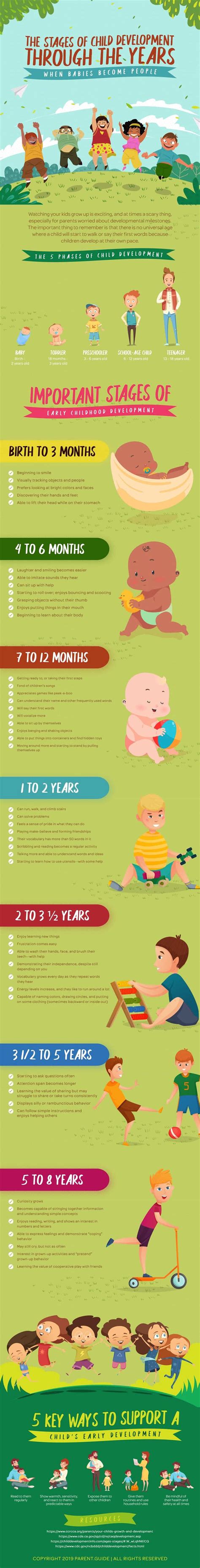 Stages of Child Development: The First 8 Years - Parent Guide