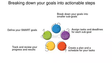 Understanding The Importance Of Actionable Steps - FasterCapital