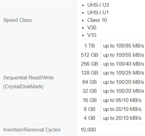 Micro Sd Card Ratings Explained at Brenda Gilland blog