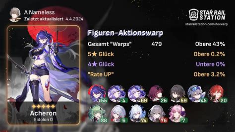 F2P Btw, first gacha game : r/StarRailStation