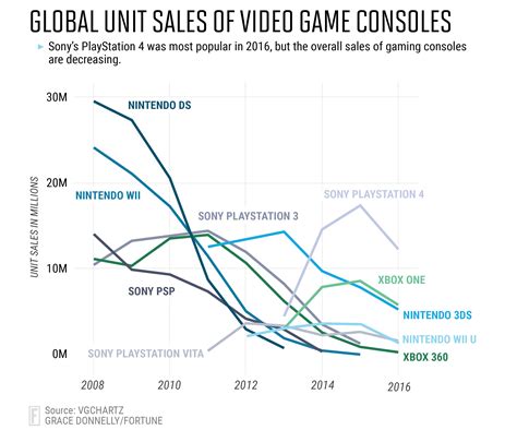 Nintendo: Classic Video Game Consoles Could Impact 2017 Sales | Fortune