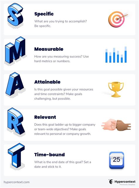 How to write SMART goals (with examples) | Hypercontext by Spinach