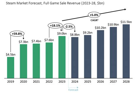 301 Moved Permanently
