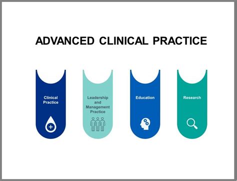 Advanced Clinical Practice | Suffolk & North East Essex Training Hub