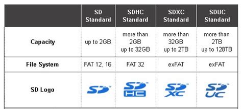 What Are the Speed Class Standards of SD Card and Suitable Scenarios