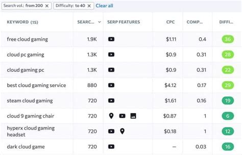 Gaming Niche Report: 50+ Niche Ideas, Trends &amp; Tips - The Niche Guru