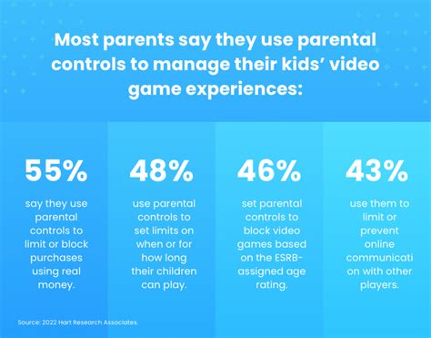 Parents Press Start to Help Pick Appropriate Video Games