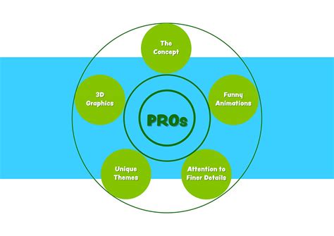 Game Analysis on Behance