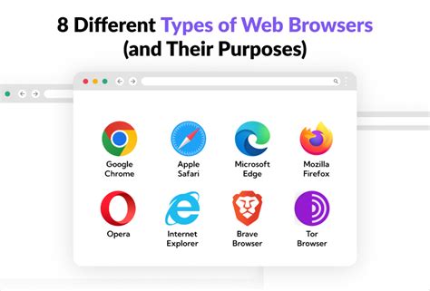 8 Different Types of Web Browsers (and Their Purposes)