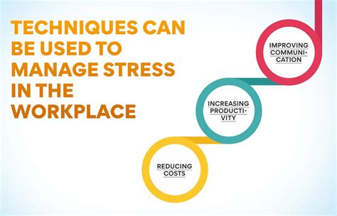 Stress Management in HRM: Why is it Crucial? - Edureka