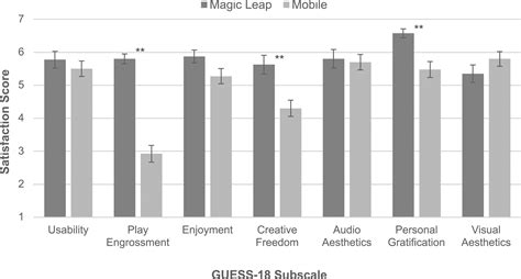 Understanding the Effects of Mixed Reality on Video Game Satisfaction ...