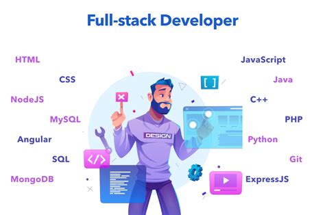 Apa Itu Front-End, Back-End dan Full-Stack Developer - Artikel Tentang IT