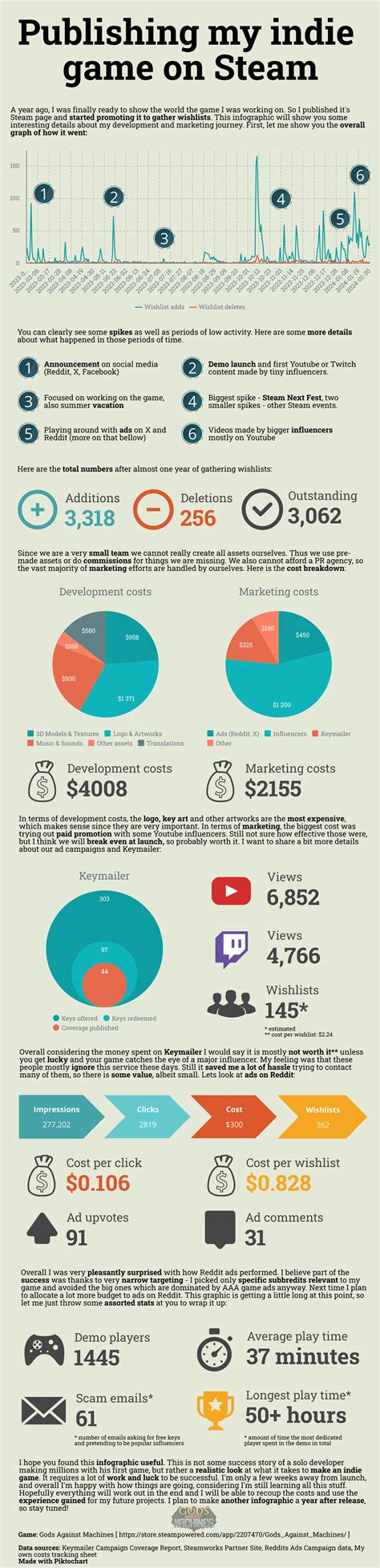 Beyond Steam, what are the top platforms/methods for discovering truly quality indie hidden gems?