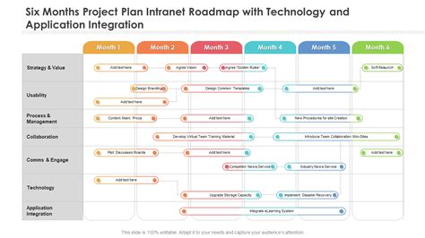 Top 10 Integration Roadmap Templates with Examples and Samples