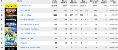 What's the best timing to release your game?