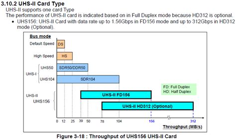 SD Card Speed Classes, Grades, Bus Modes, and File Systems Explained ...