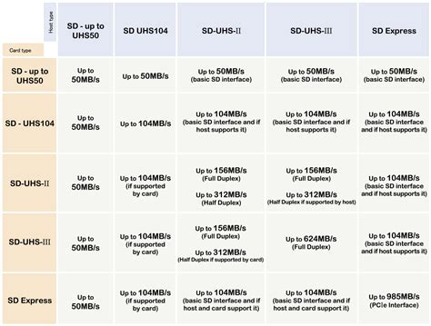 Sd Card Speed Class Chart at Gerald Maurer blog