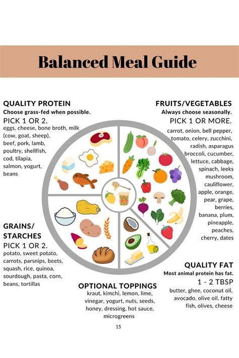 How to build a balanced meal – Artofit