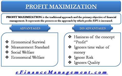 Profit Maximization | Meaning, Model, Benefits, Limitation | eFM