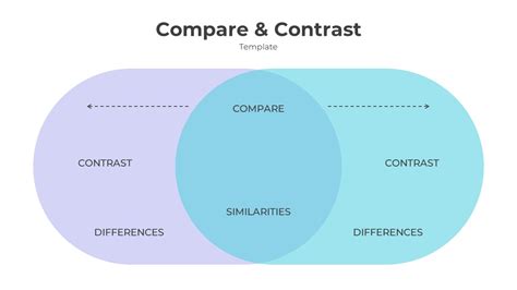 Compare And Contrast PowerPoint Template - SlideKit