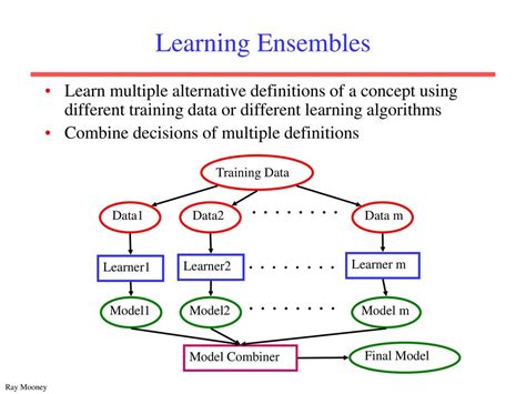 CS 2750: Machine Learning Ensemble Methods Decision Trees - ppt download
