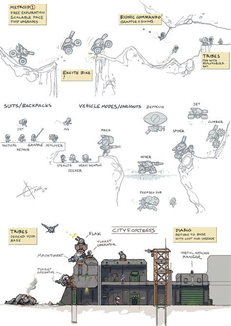 Top 10 game mechanics ideas and inspiration