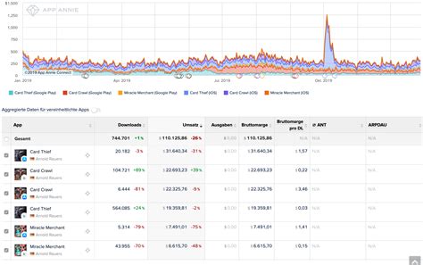 Mobile game discovery - why it's tricky for indies