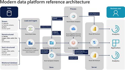 Data New Era Of Data Center Management: Any Vendor, Any Topology, Any