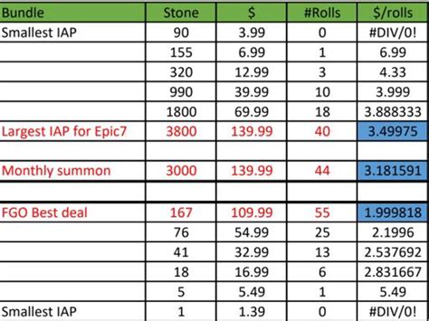 How can F2P players evaluate gacha value to avoid overspending and maximize enjoyment?