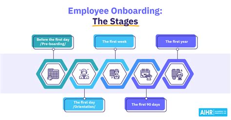 Onboarding Process Improving The Employee Onboarding Process From
