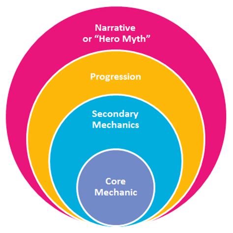 How to simplify core game mechanics in beginner guides without overwhelming new players?