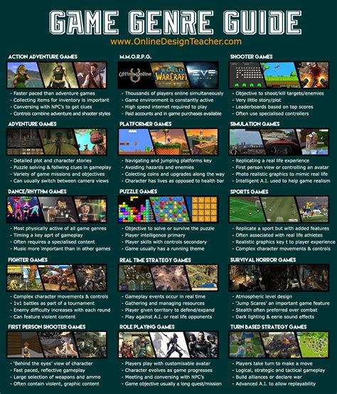 10 Great Infographics for Games Design Students | OnlineDesignTeacher