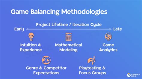 For new games, how do you balance basic mechanics with core strategy in beginner guides?