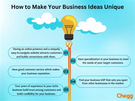 20 Unique Business Ideas India 2025 – Start &amp; Succeed Fast!