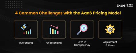 What’s the optimal strategy to find historic low prices on AAA & indie PC games?