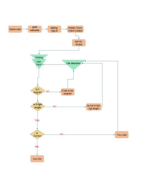 Game Loop Examples - Talk - GameDev.tv