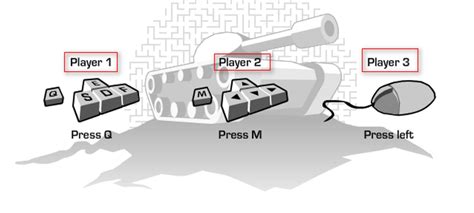 Controls and tips for game
