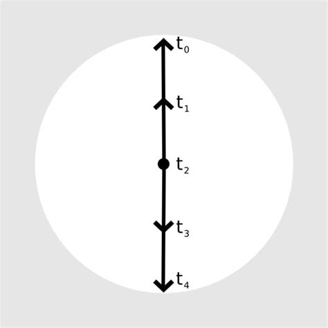 Common Mistakes In Game Animation - Game Anim