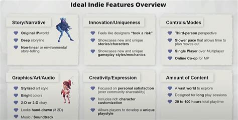 Who are indie game buyers: play 14-18 hours per week, value innovation ...