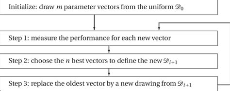 1: Diagram of the update process | Download Scientific Diagram