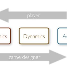 Understanding GAMEPLAY in game : Definition and Insights | GAME DEVELOPERS