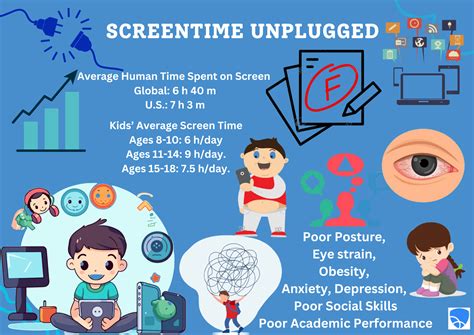 Healthy Screen Time Limits for Kids | Mobicip
