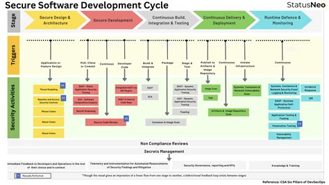 Maximizing Cybersecurity with a Secure Software Development Life Cycle ...